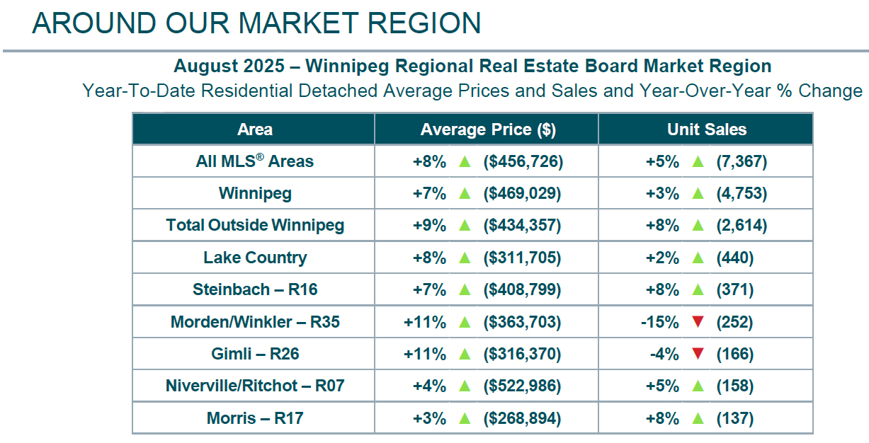 Around the Market Region - Aug 2025.jpg (525 KB)